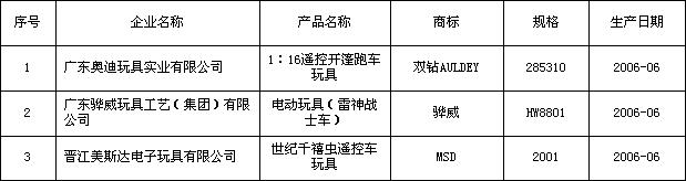 CSA认证介绍