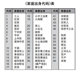 《家庭出身代码》标准的出炉与废除